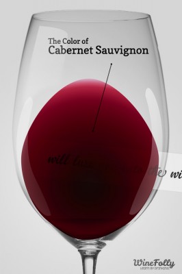 color-of-cabernet-sauvignon-wine-in-a-glass-266x400